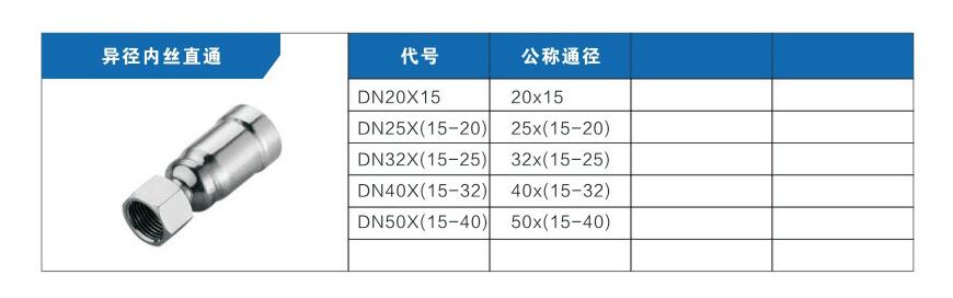 异径内丝直通参数