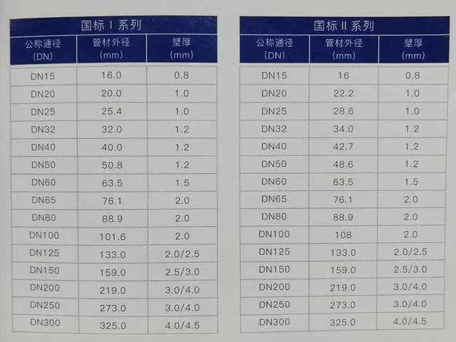 薄壁不锈钢水管