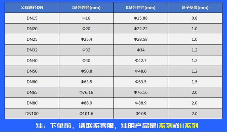 不锈钢水管I系列和II系列