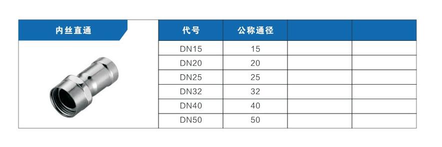 内丝直通