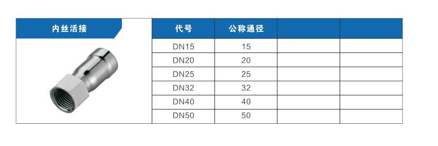 内丝活接