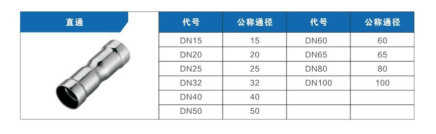 等径直通