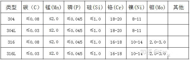 不锈钢材料