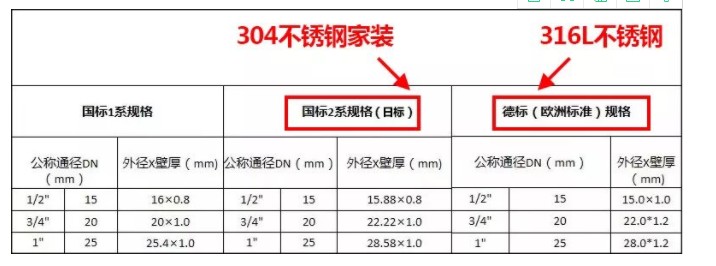 304家装不锈钢水管