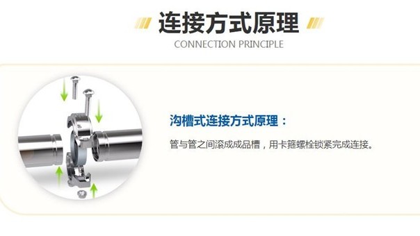 把家里PPR塑料水管换成304不锈钢水管值不值得？