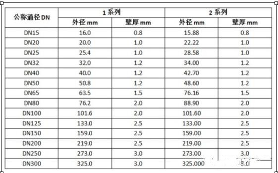 薄壁不锈钢水管