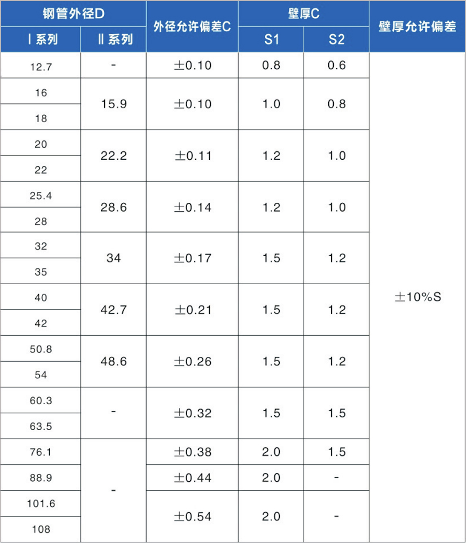 联体弯头