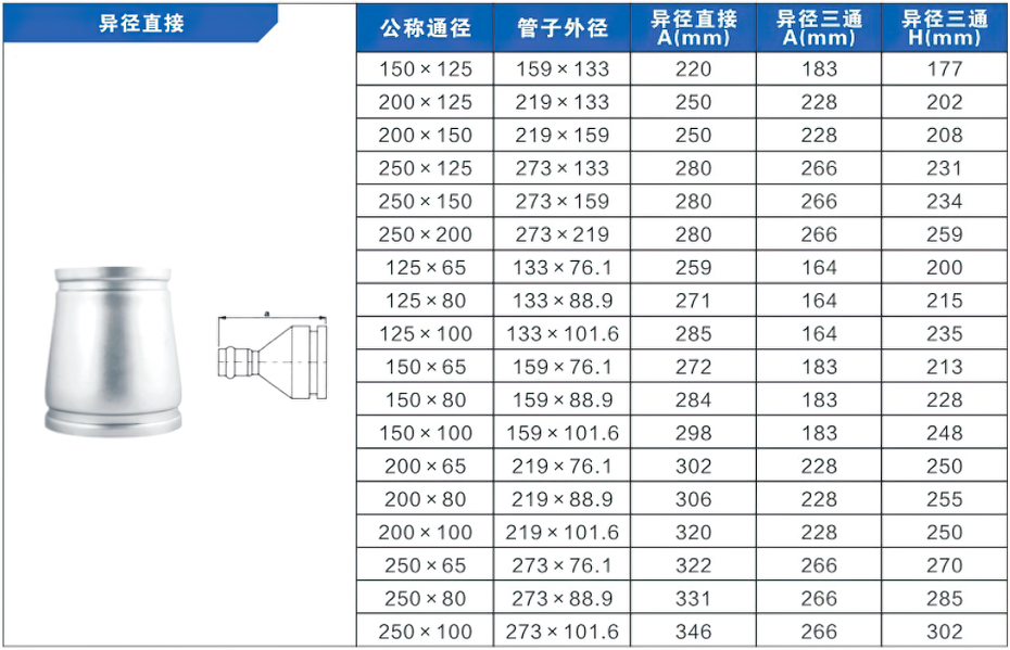 异径直接沟槽式管件