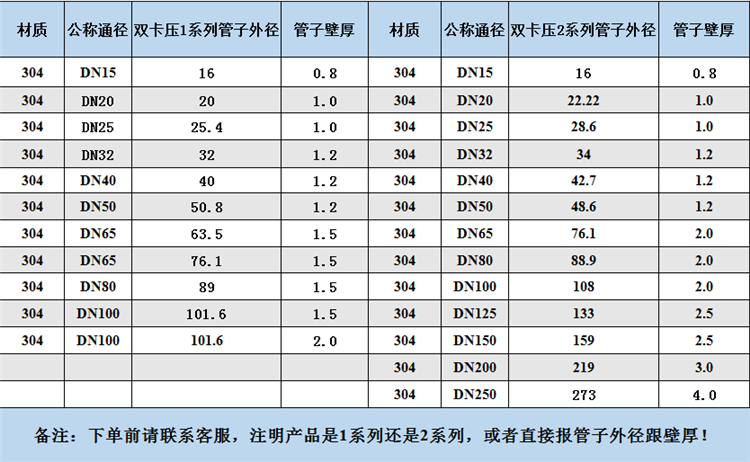 不锈钢水管规格尺寸