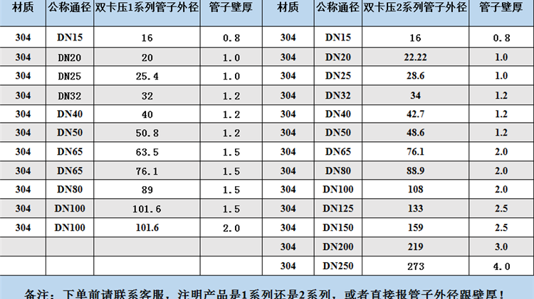 薄壁不锈钢水管规格型号表是多少？